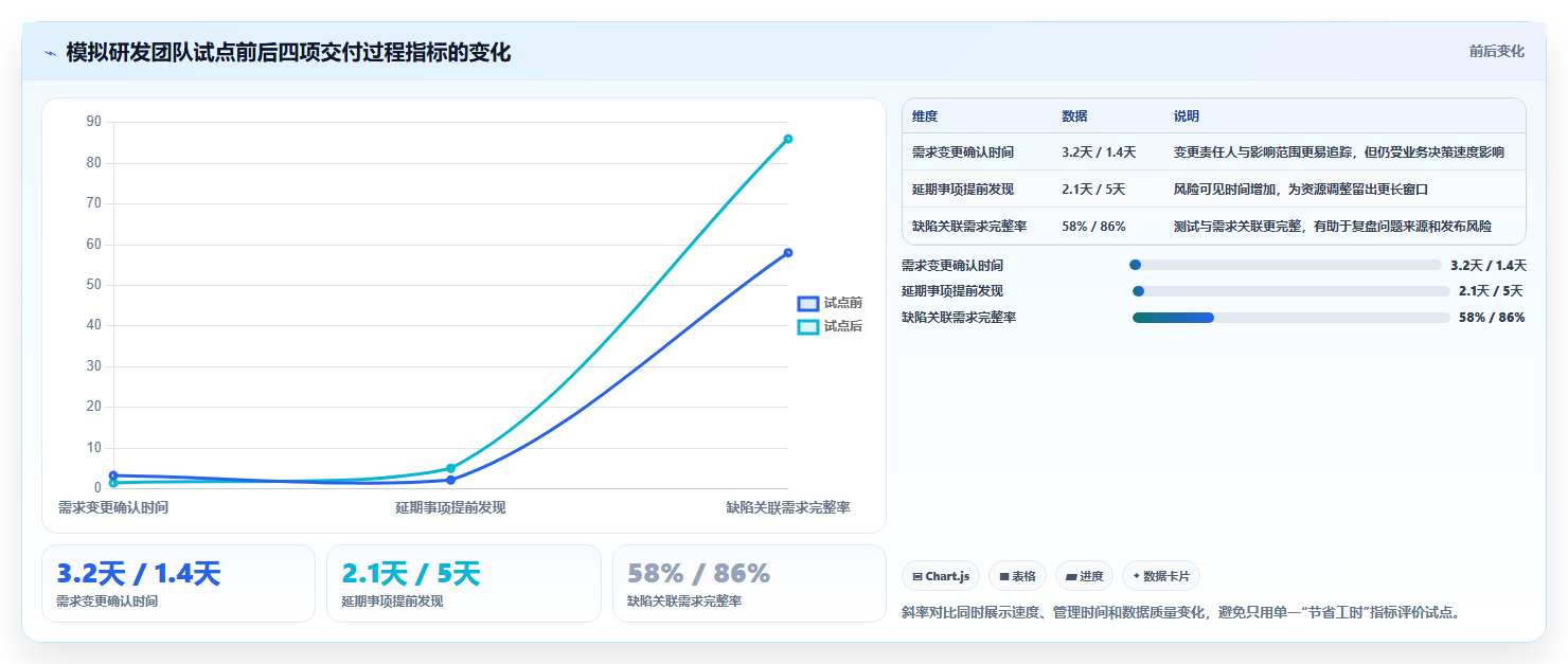 提升企业生产力：2026年最值得投资的5款SaaS管理软件盘点