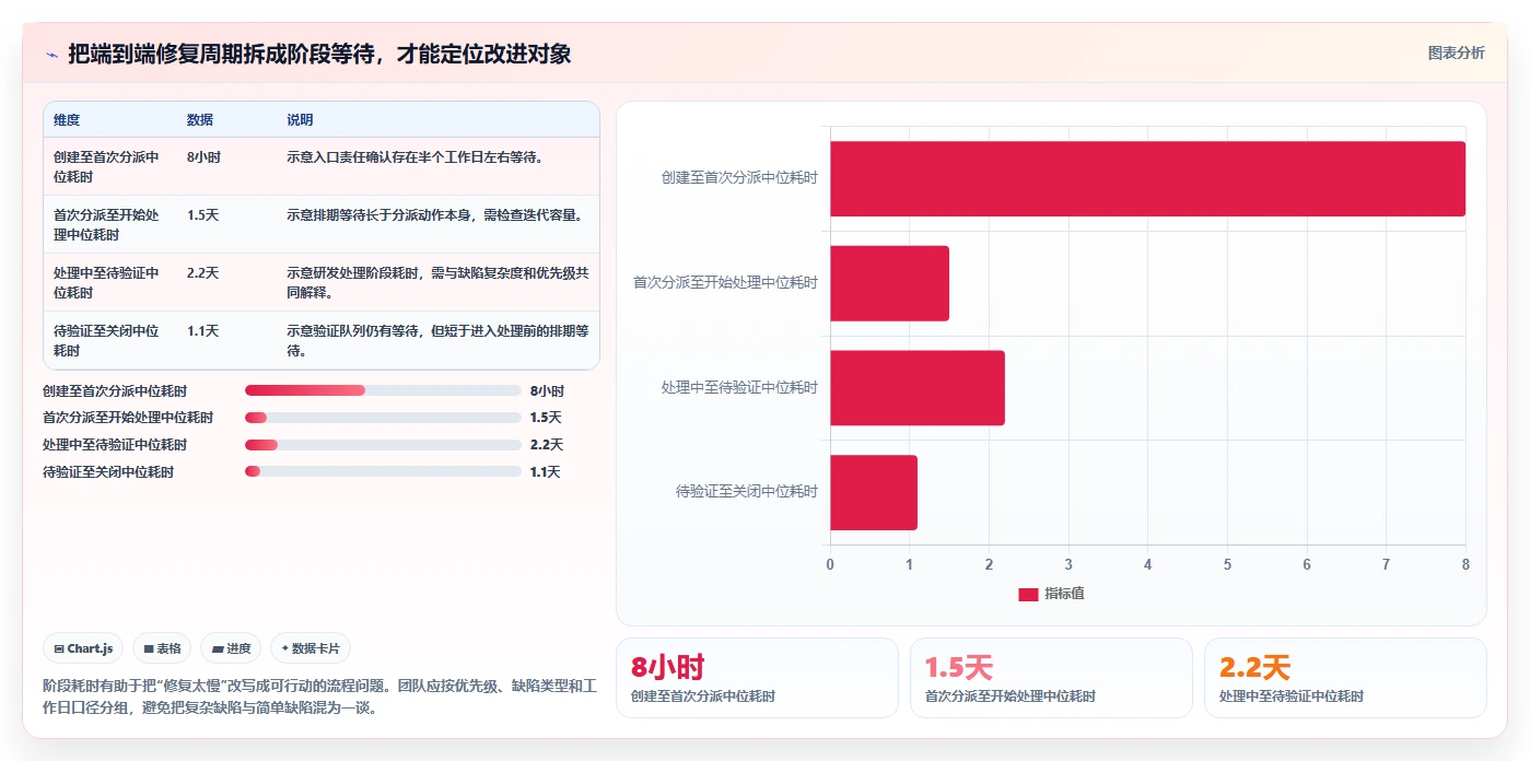 2026年效率神器:6款在线统计任务bug工具全面对比