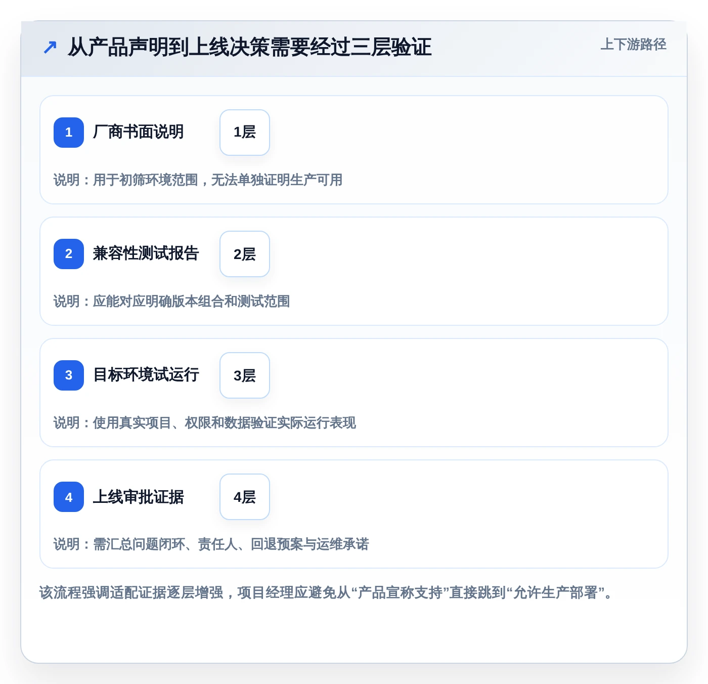 项目经理必看:2026年TOP 5信创开发实验平台工具对比与选择指南