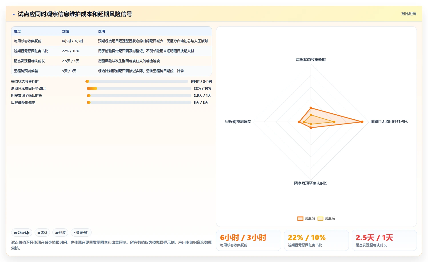 项目经理必读：2026年7大适合工作任务管理计划进度的软件选型指南