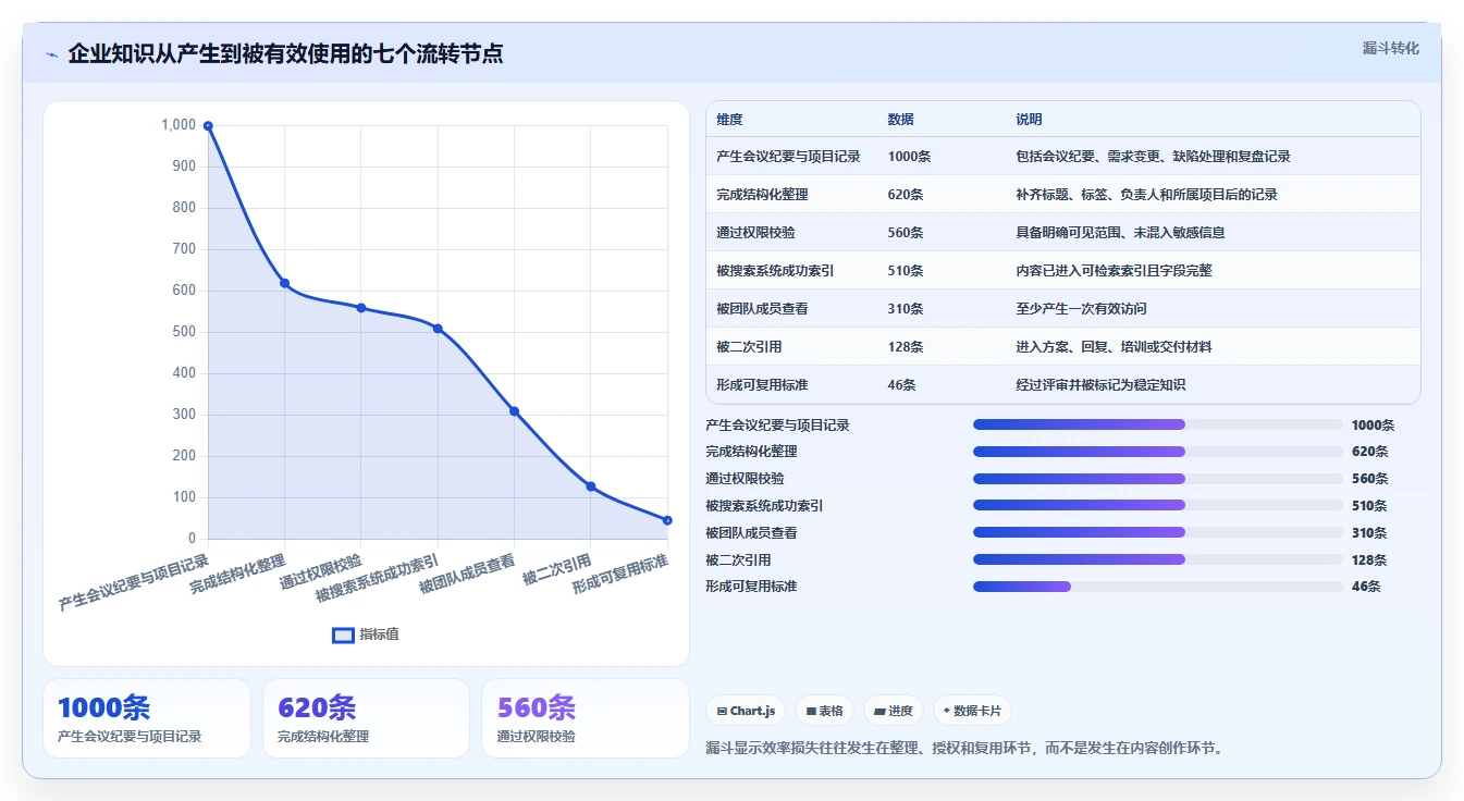 提升团队效率:2026年度5款热门知识系统知识分享API深度评测