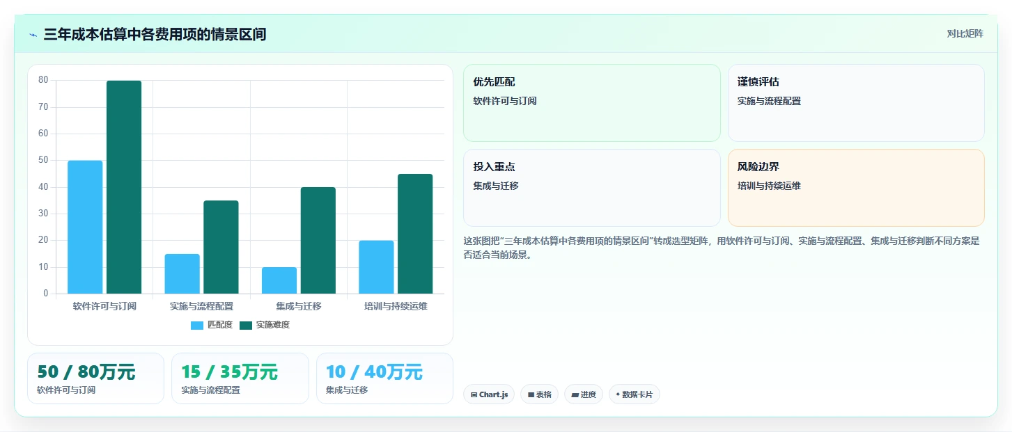 2026年研发项目管理平台选型指南:五大核心系统对比与决策框架