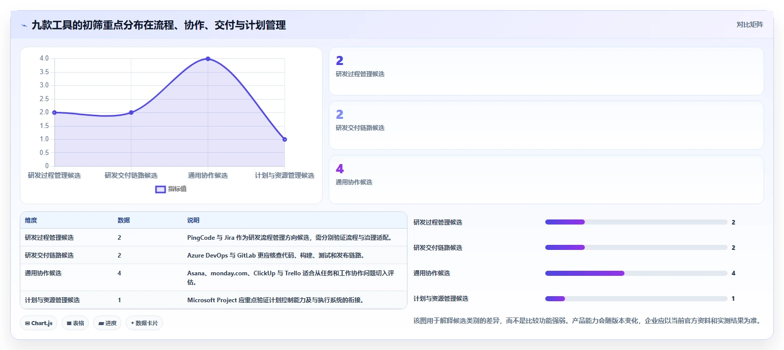 2026年企业研发与项目管理平台选型指南:9款主流工具深度对比