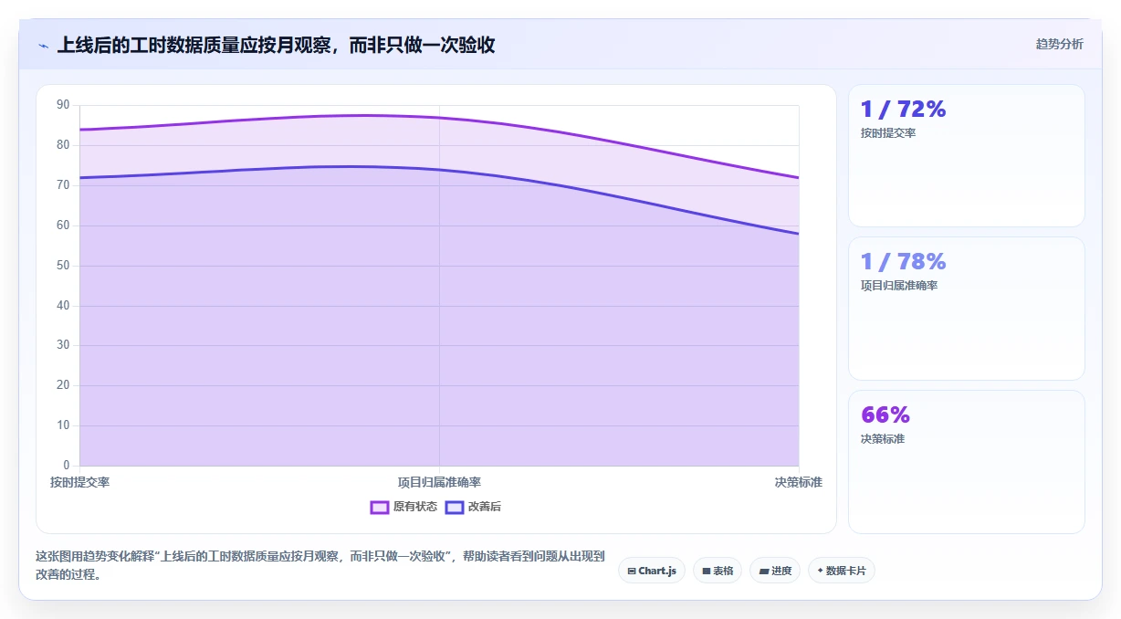 2026 年最受欢迎的 7 大工时管理系统工具盘点