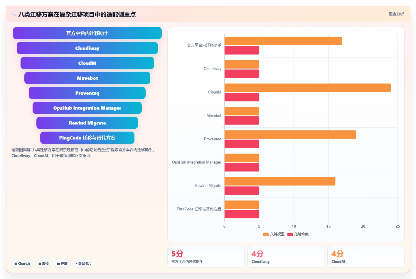 提升效率必备：2026年度8款热门confluence迁移工具全面评测