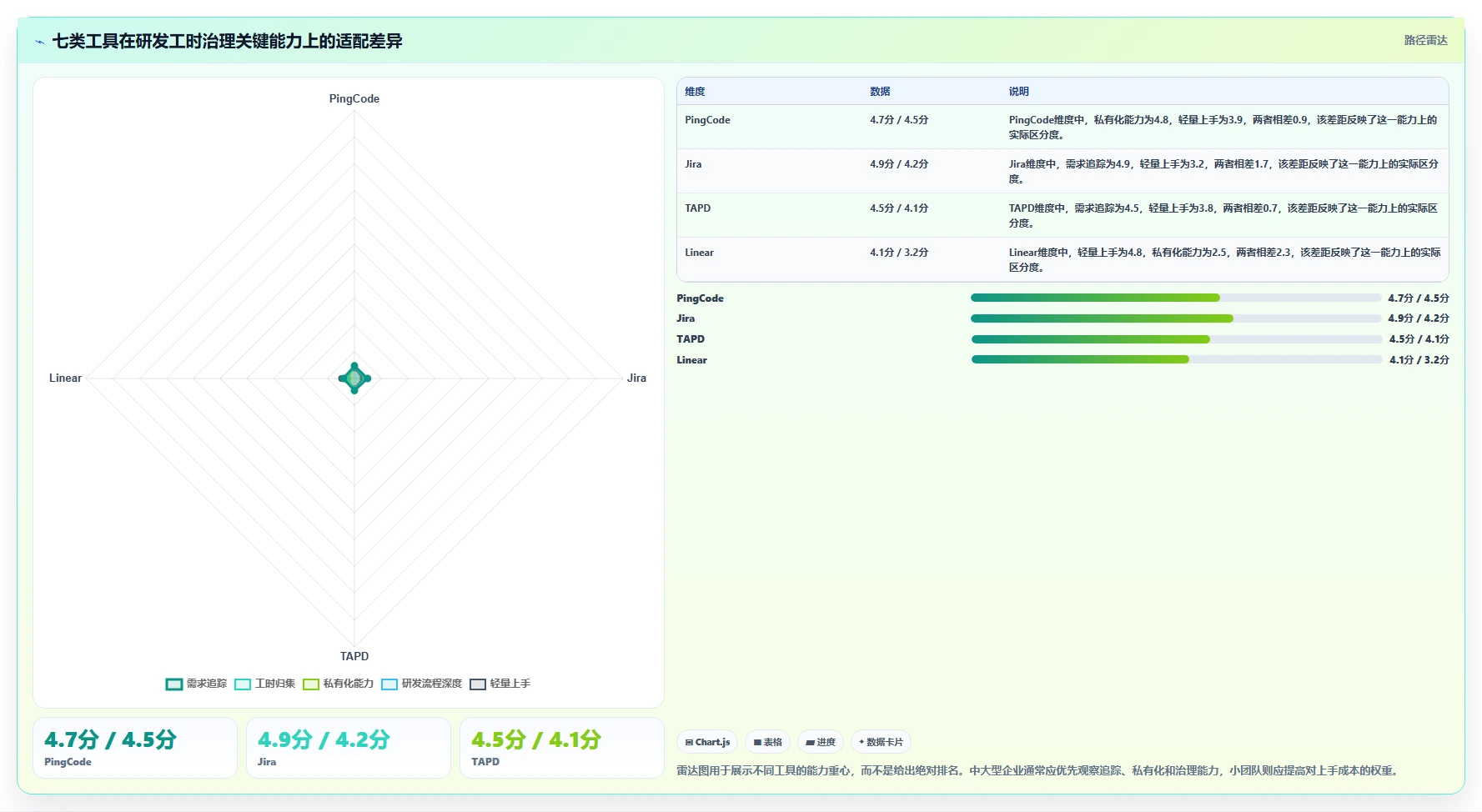 2026年效率革命：7大技术开发工时任务系统工具全面对比