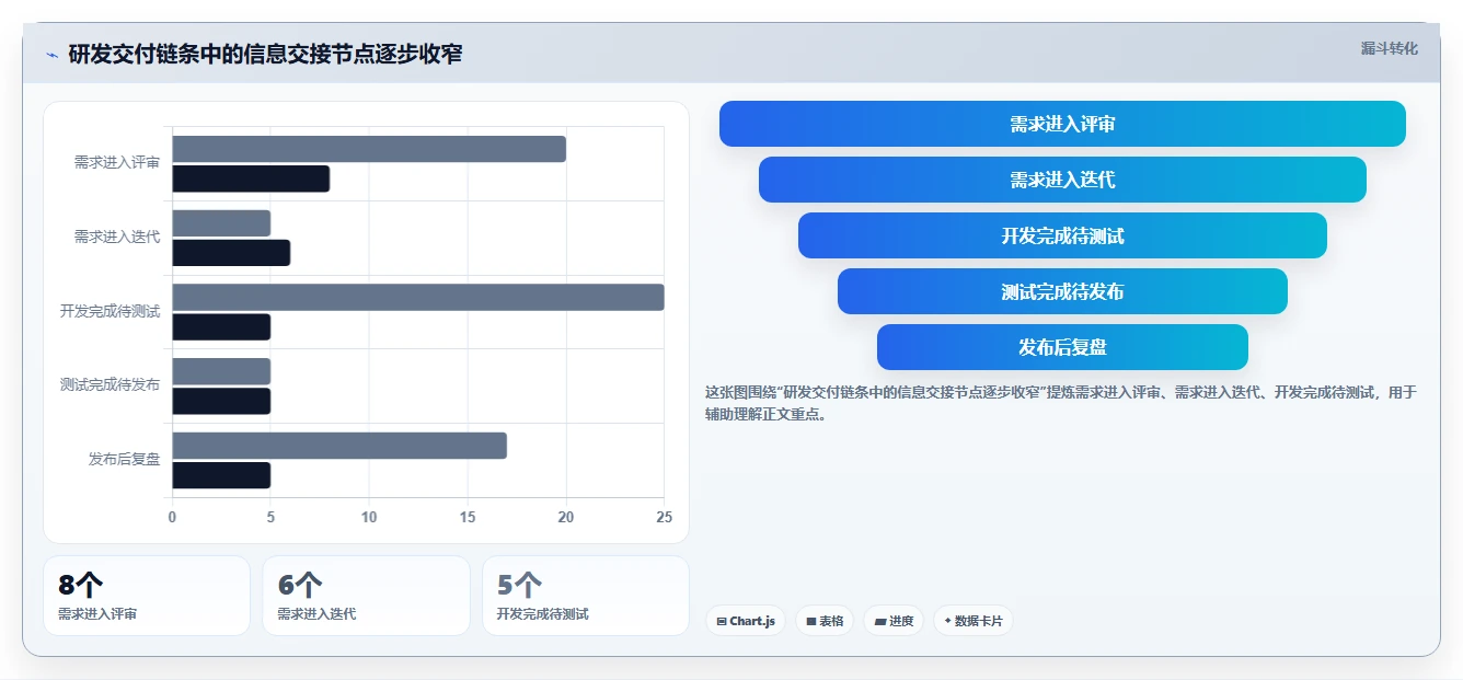 项目管理进阶指南：2026年最受欢迎的7款研发管理平台功能列表工具推荐