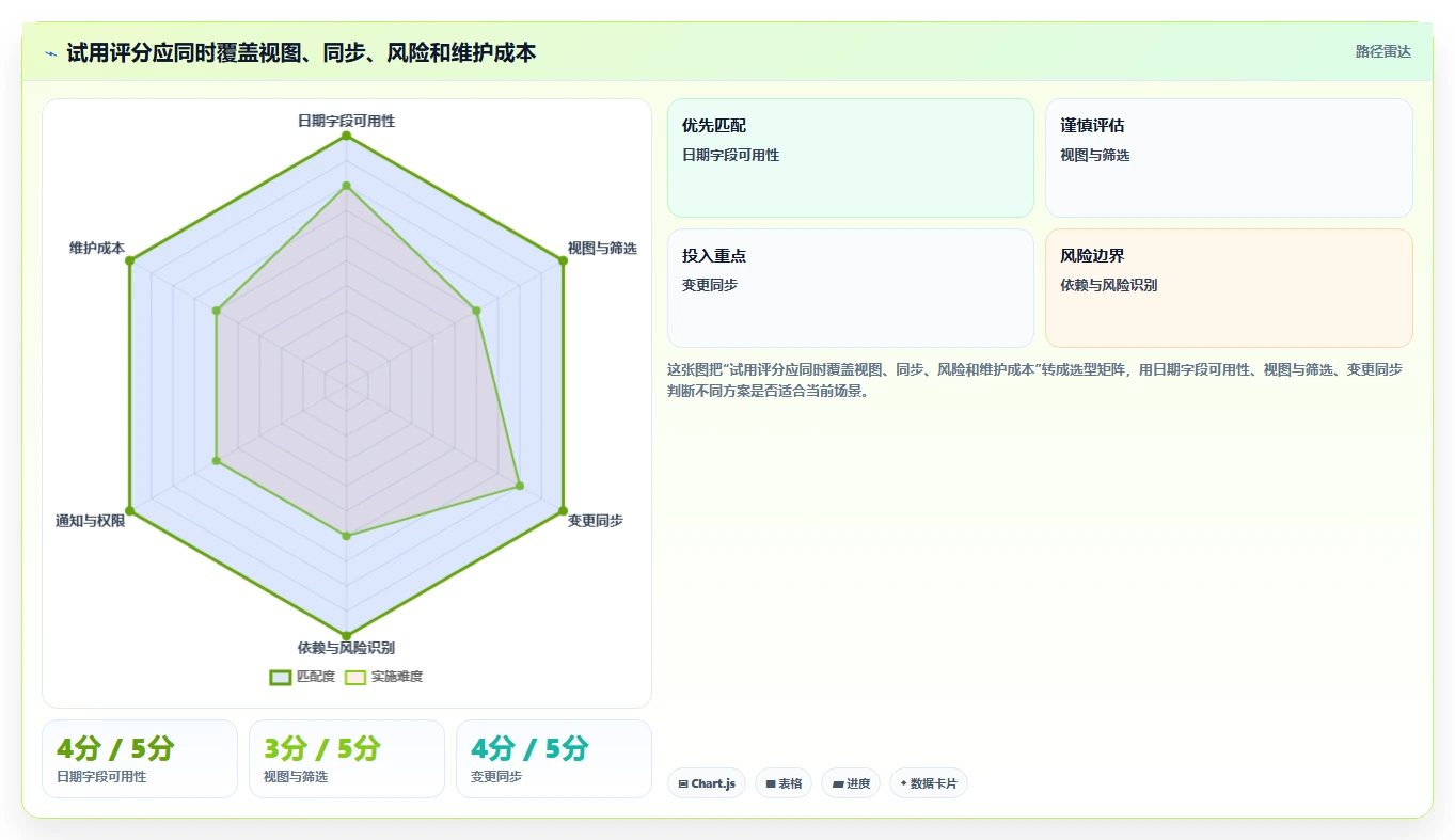 2026年效率之选：6大项目管理软件日历功能对比