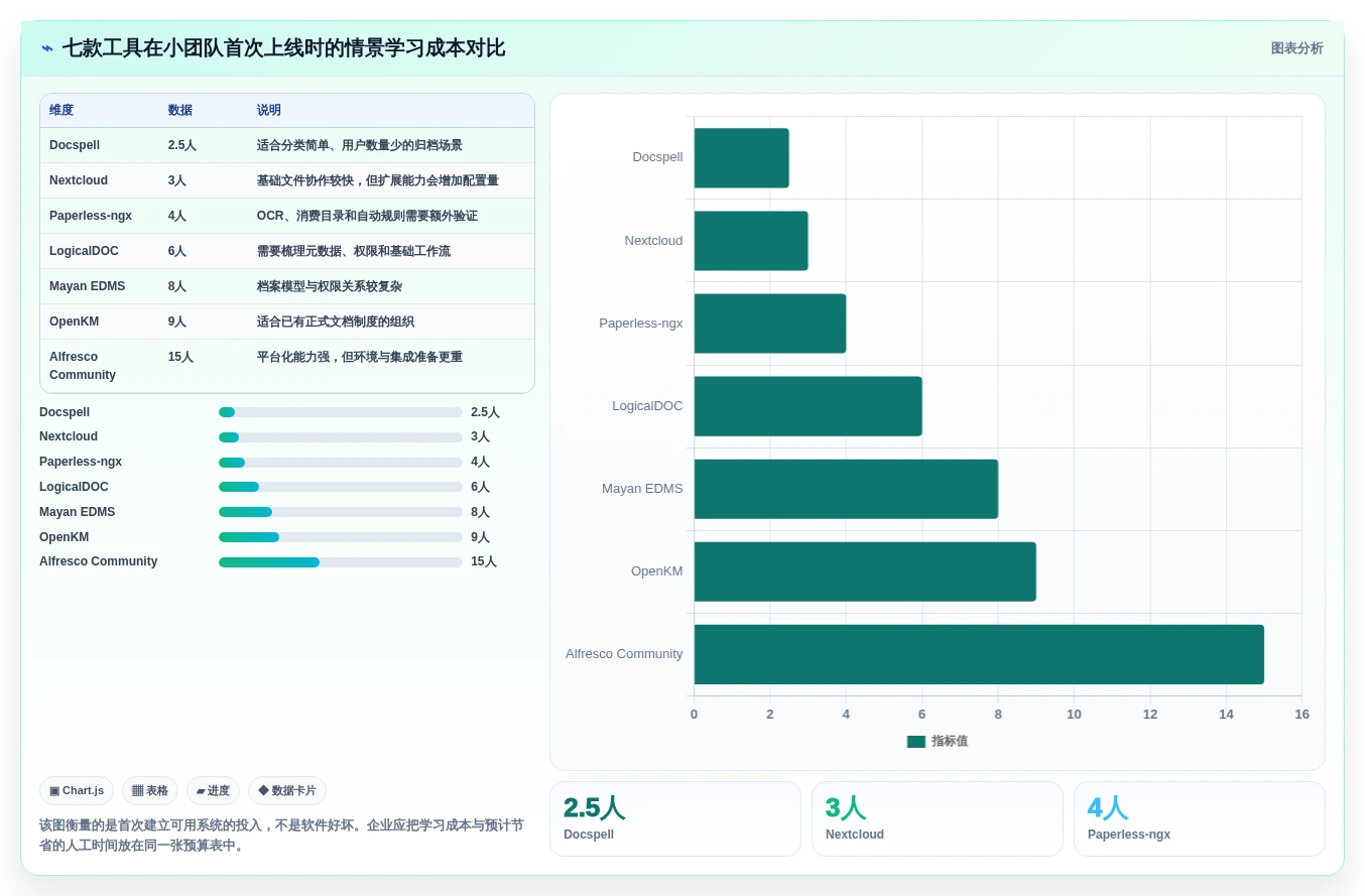2026年必备:7款顶级Linux文档管理软件全面对比