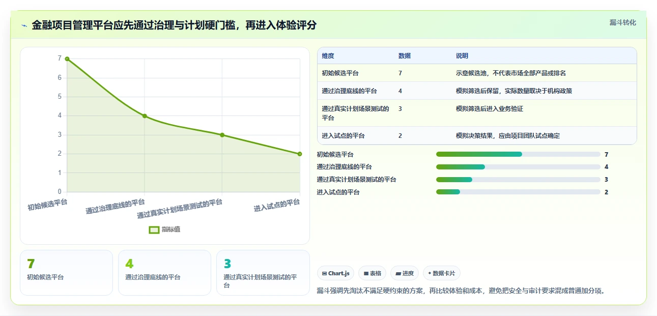 2026年金融项目管理软件选型指南：7款支持甘特图与合规追踪的企业级平台