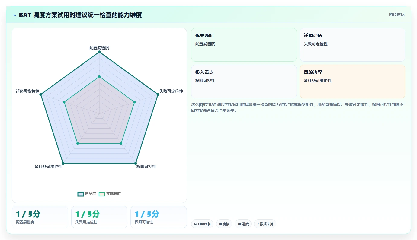 项目管理新趋势:2026年最值得尝试的5款bat任务计划程序