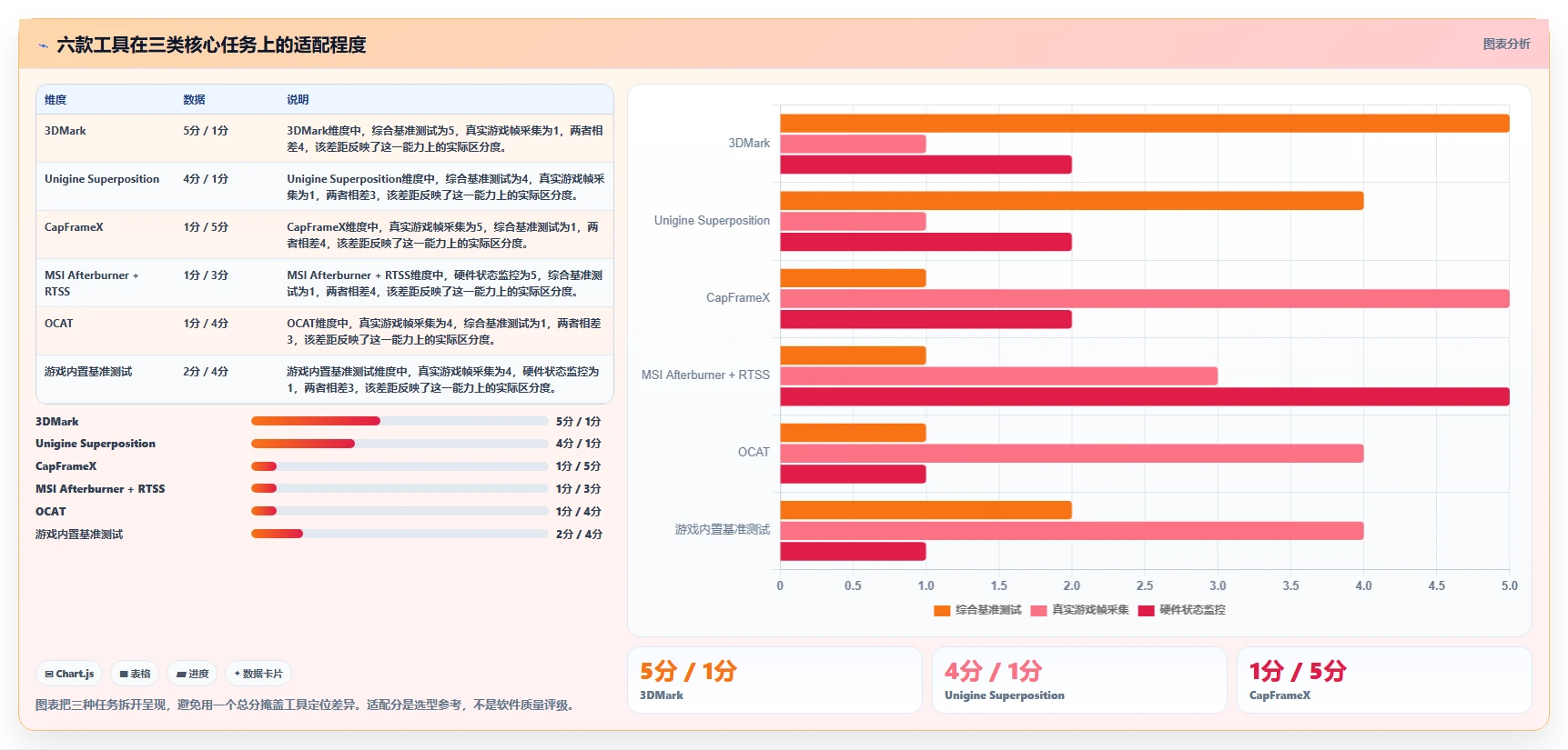2026年电脑游戏性能测试软件大比拼:6款顶级工具深度对比