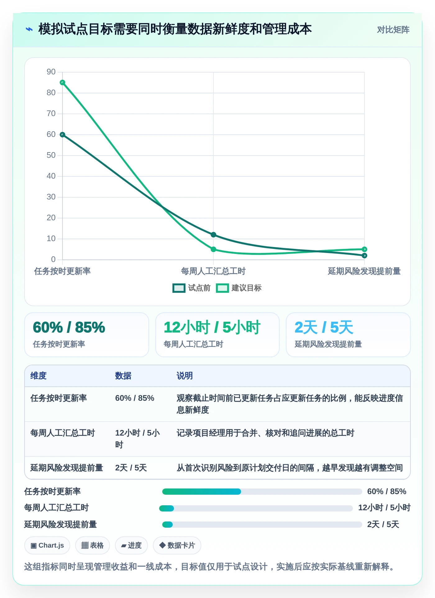 项目管理利器:2026年最受欢迎的5大进度计划表软件盘点