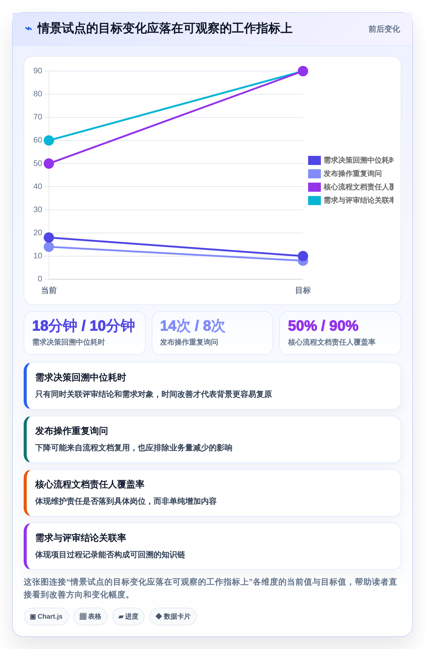 2026年效率神器:6款常用的知识管理工具有哪些全面对比