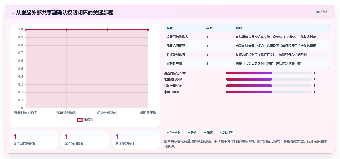 远程办公新时代:2026年最值得投资的5大在协同线文档共享平台