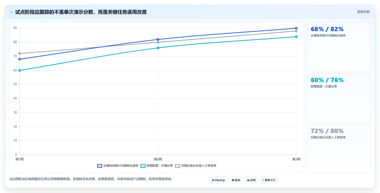 2026年医疗健康行业适用的Confluence替代软件深度测评