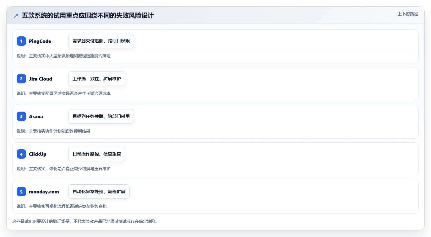 提升团队协作效率：2026年最值得投资的5款云项目管理系统