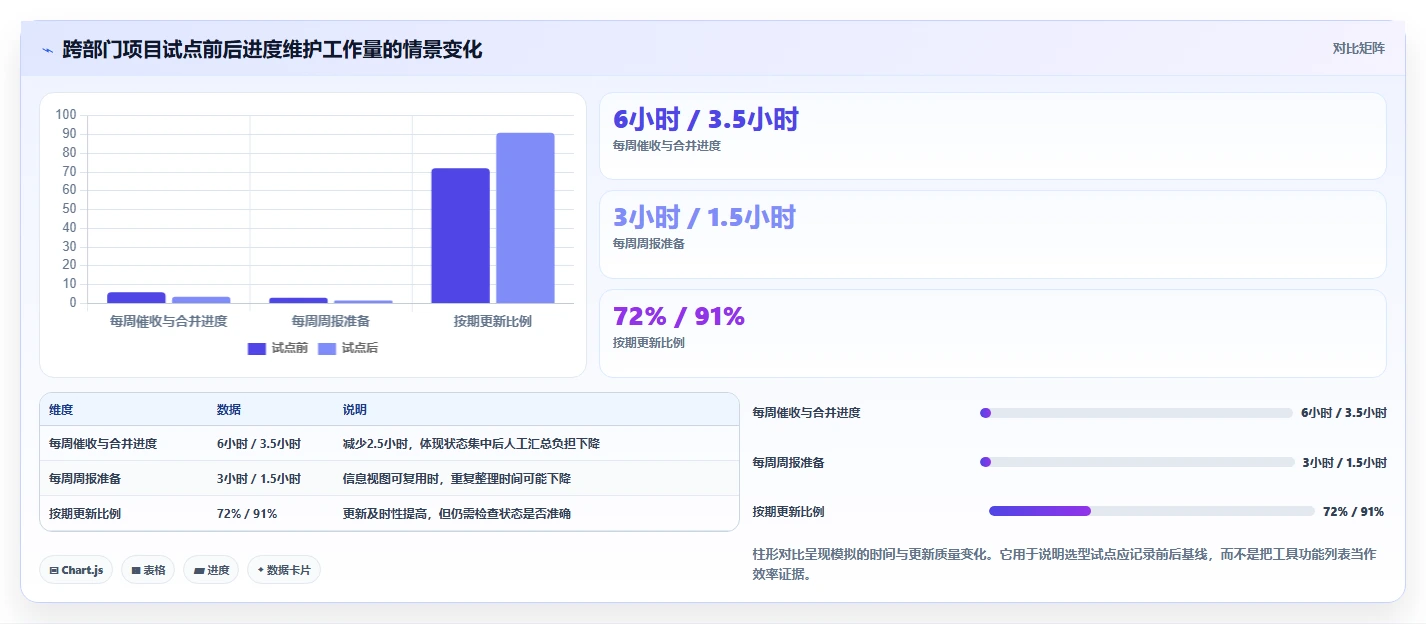 2026年项目管理必备：6款顶级进度计划图软件工具对比