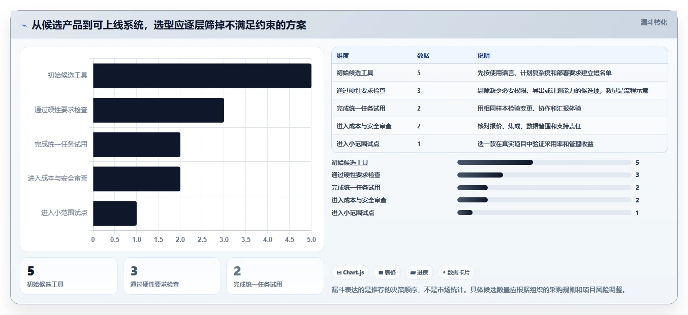 提升团队效率：2026年最受欢迎的5大韩文进度计划编制系统工具推荐