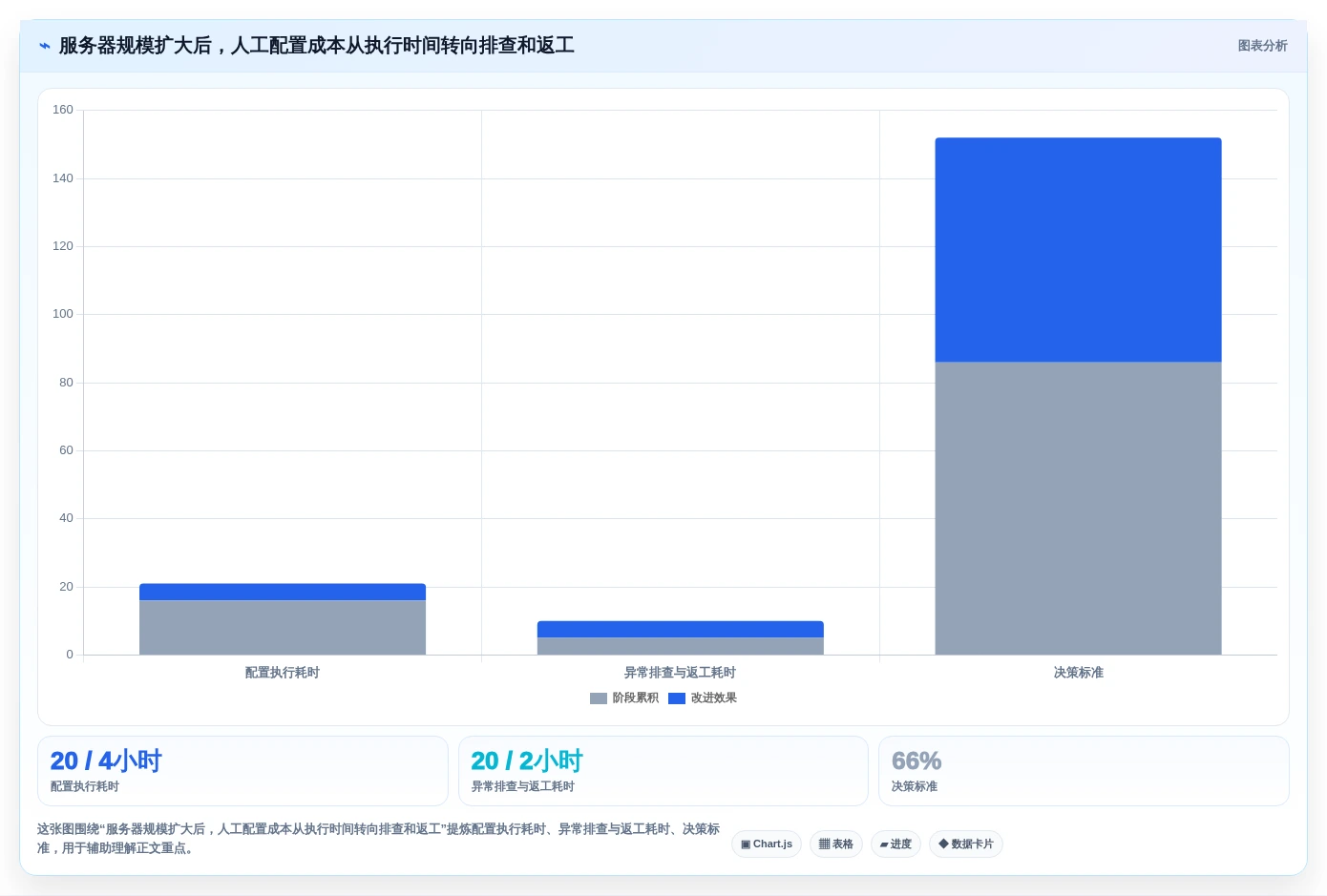 选对配置管理软件事半功倍:2026年6大热门工具深度对比