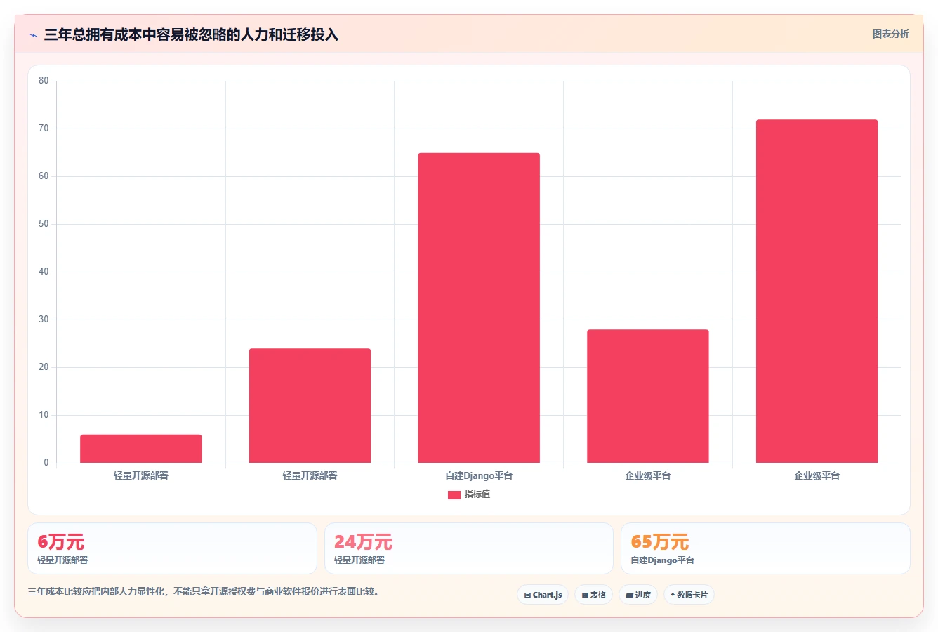 项目经理福音!2026年最受欢迎的5款django任务管理系统推荐