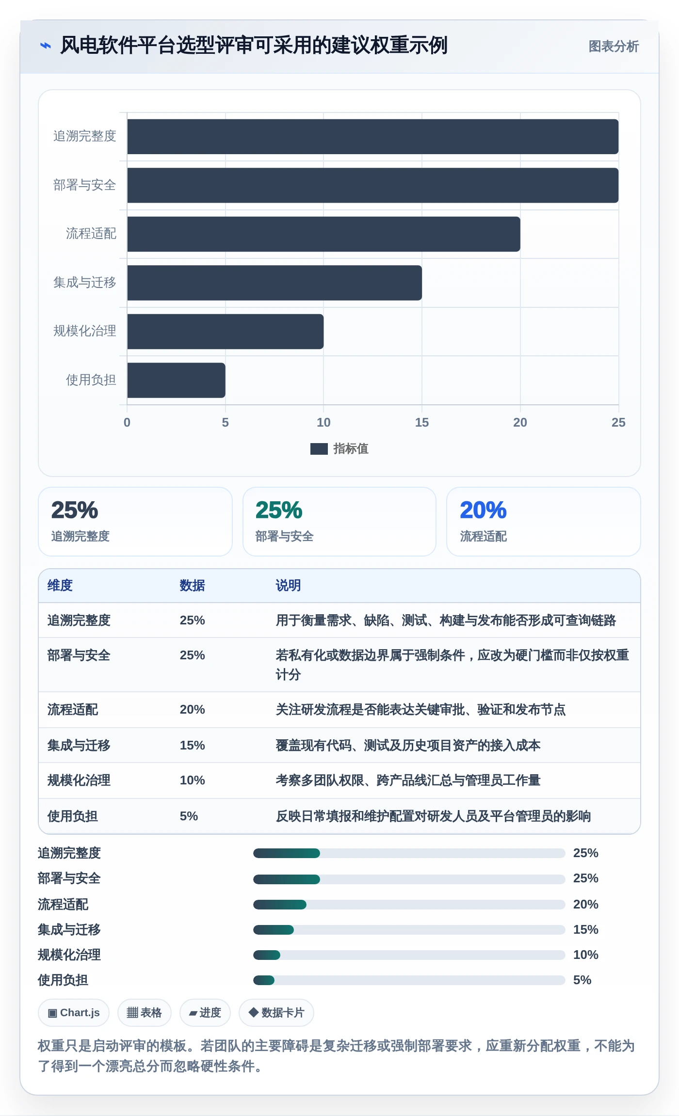 2026年远景风电软件研发管理平台大盘点:6款顶级工具助力项目效率提升