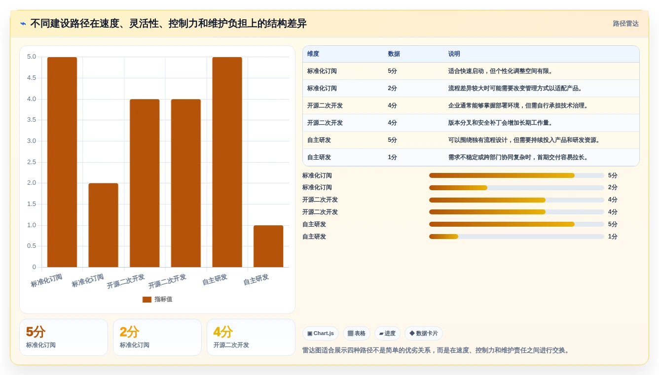 选择困难症?2026年自创系统选型指南助你快速决策