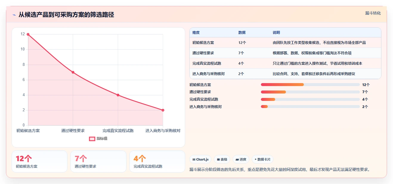 2026 年最值得关注的 7 大项目管理系统软件推荐