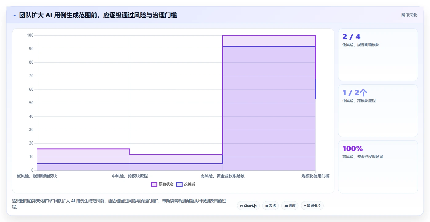 测试团队必备：2026年最智能的6款测试用例文档生成工具盘点