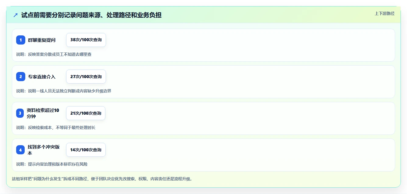 从入门到精通:2026年知识点管理软件选购指南