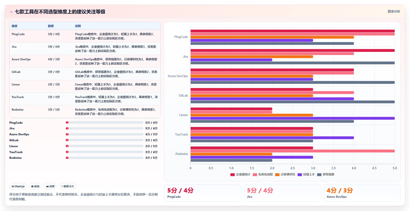 开发团队必看:2026年最新7款bug统计软件选型指南