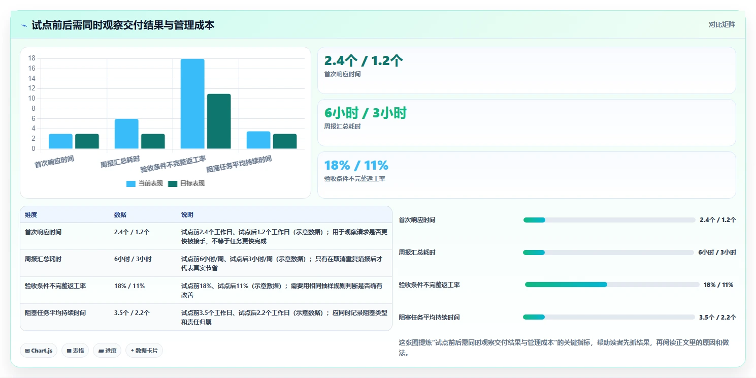 2026年效率之选:6款顶级多人协同项目管理软件全面对比