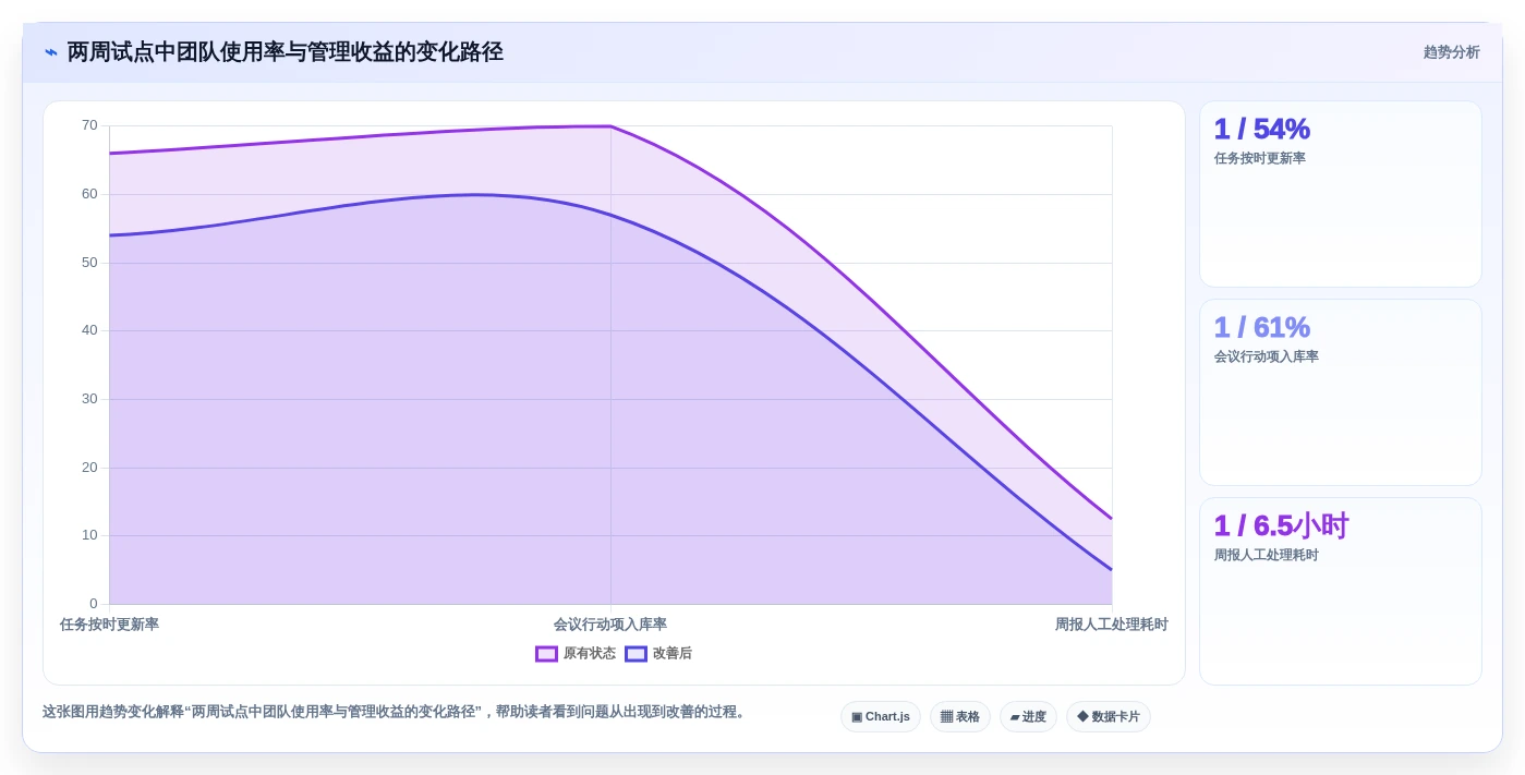 项目经理必读:2026年查漏补缺管理工具选型指南