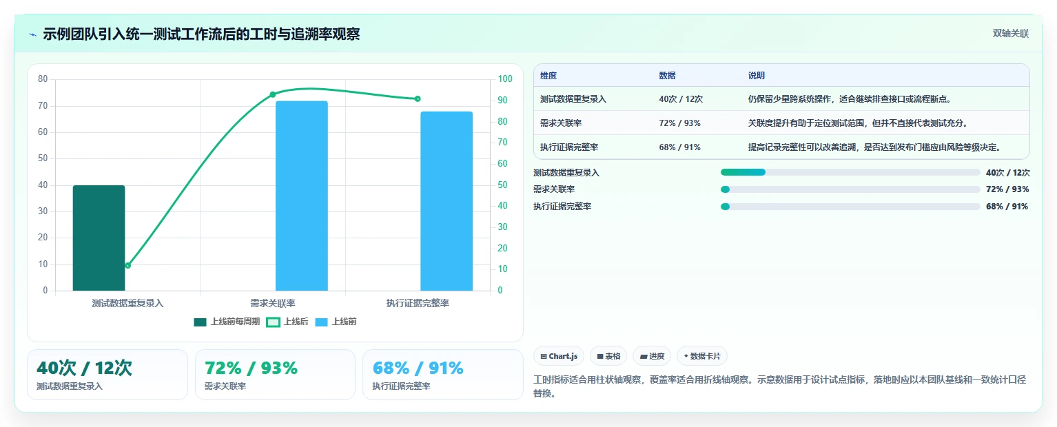 腾讯测试管理平台工具对比:2026年6大热门平台优劣分析