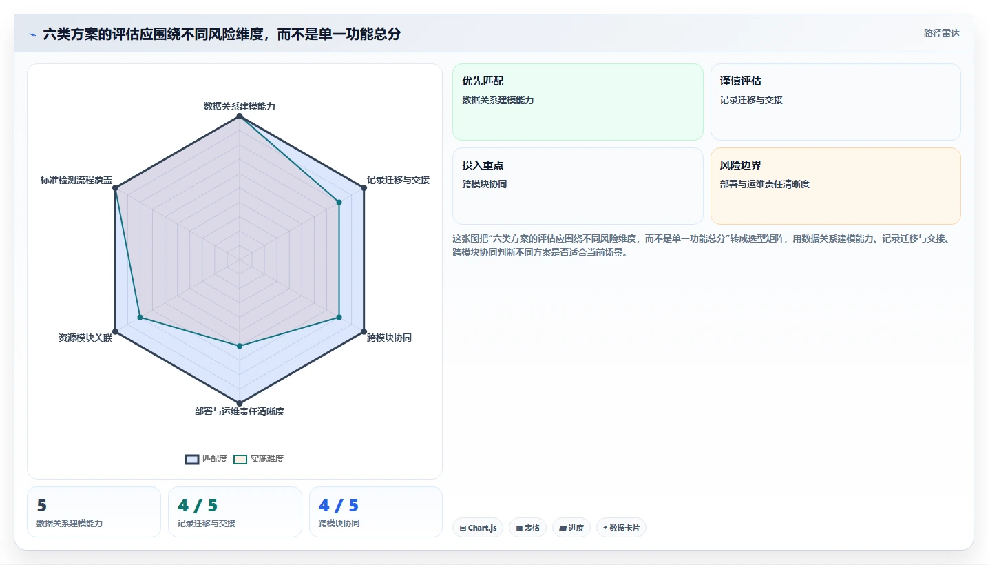 2026年科研实验室管理系统对比:6大热门工具功能全面评测