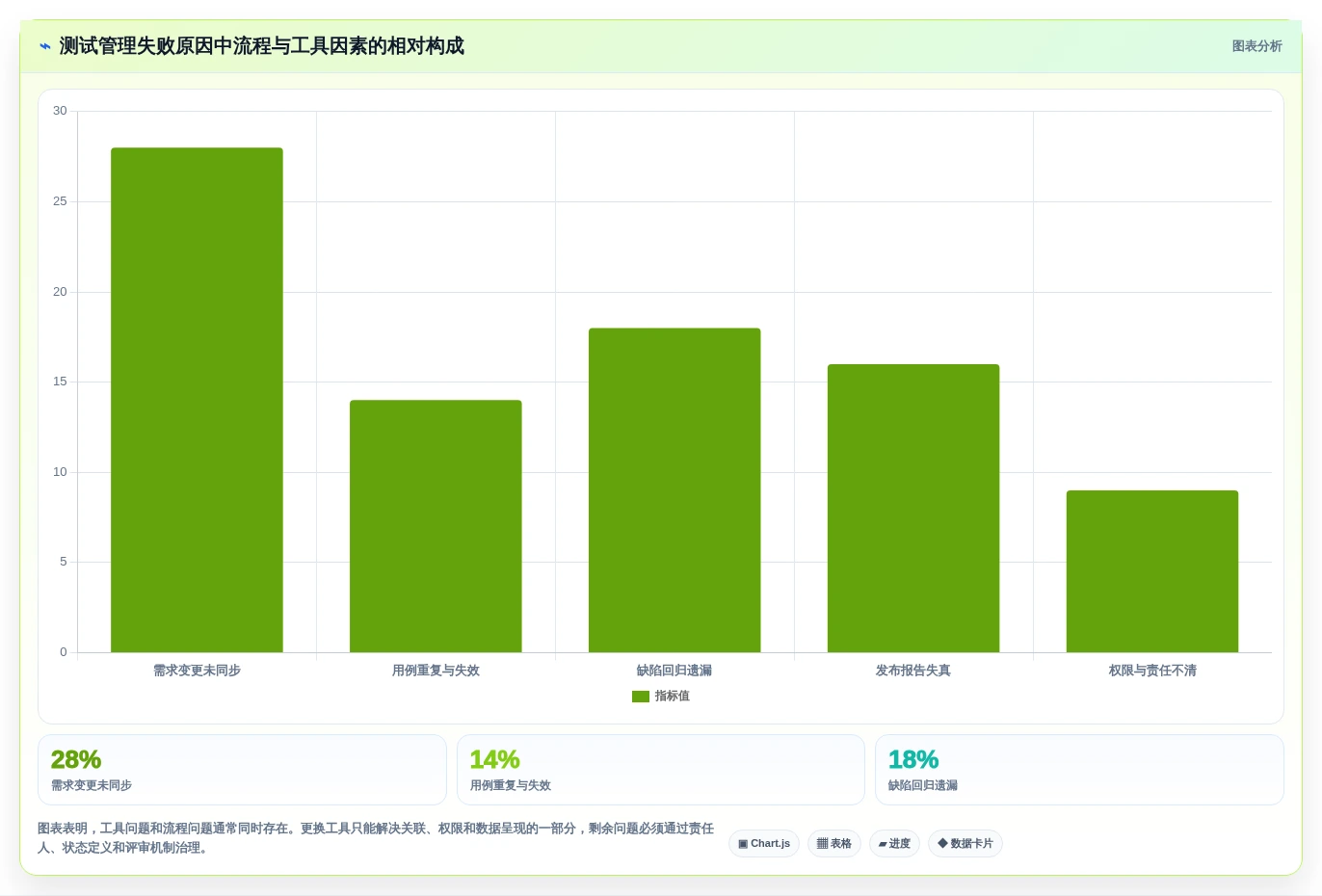 2026年效率之选:6款顶级管理测试用例工具深度对比