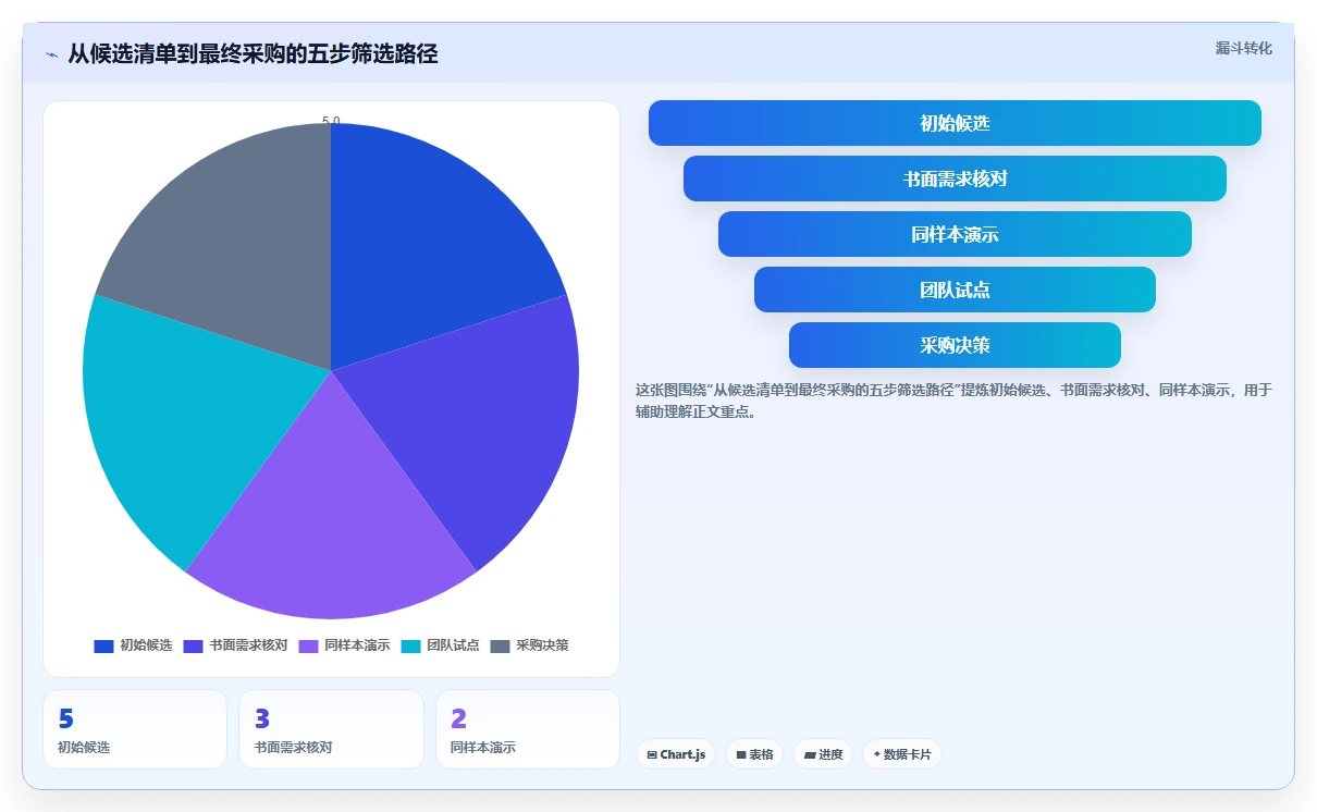 选对工具事半功倍:2026年最受欢迎的5大pj进度计划软件推荐