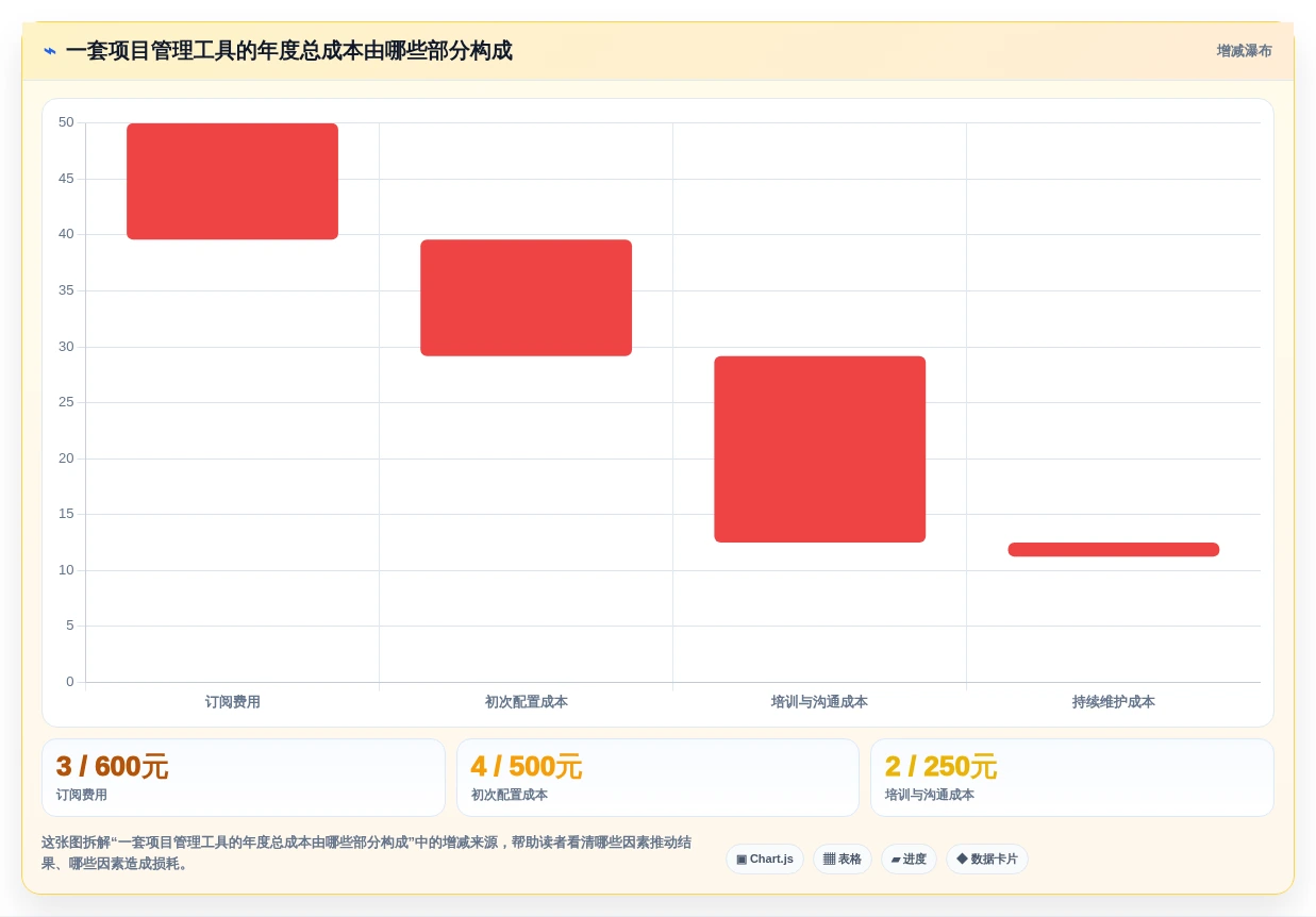 2026 年适合初创企业的 11 款项目管理工具评测