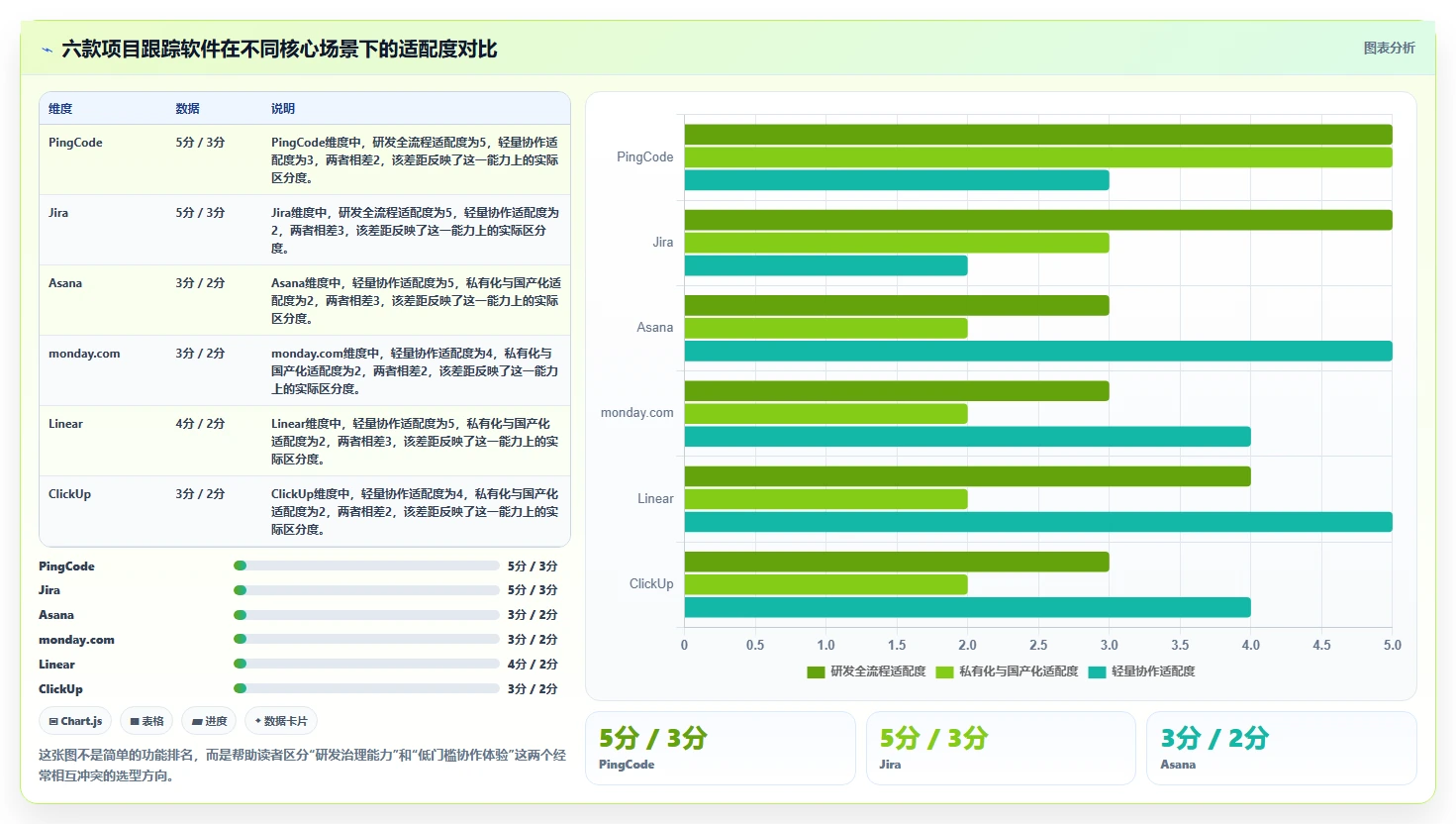 2026年顶级项目跟踪软件哪个好？6款工具深度对比与推荐