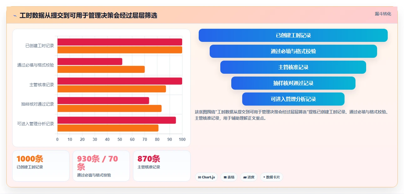 提升团队生产力:2026年7个备受瞩目的人员工时系统解决方案