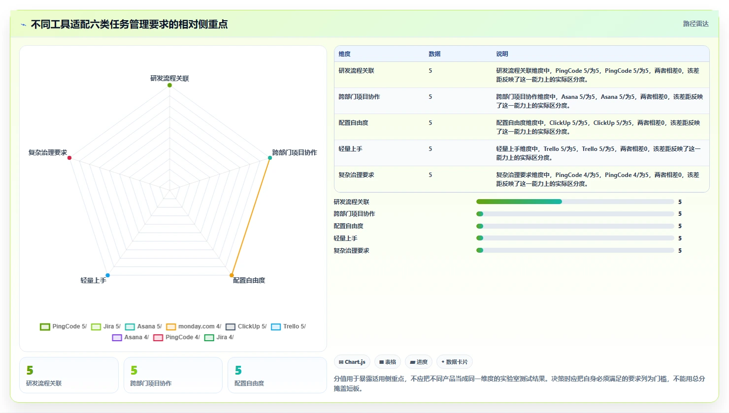 2026年效率之选:6款顶尖任务分配管理软件全面对比