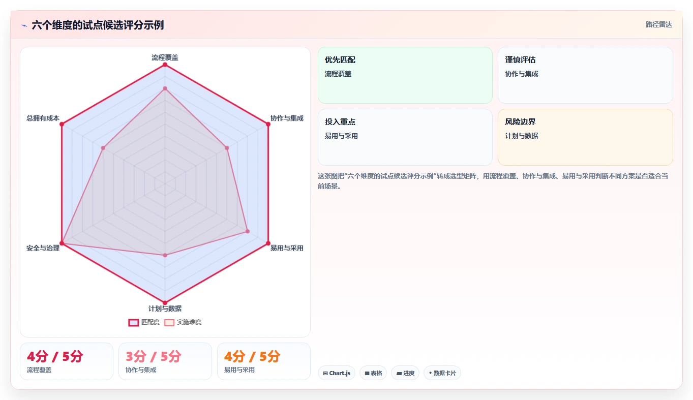 2026年主流项目管理工具有哪些?全面测评与深度对比分析
