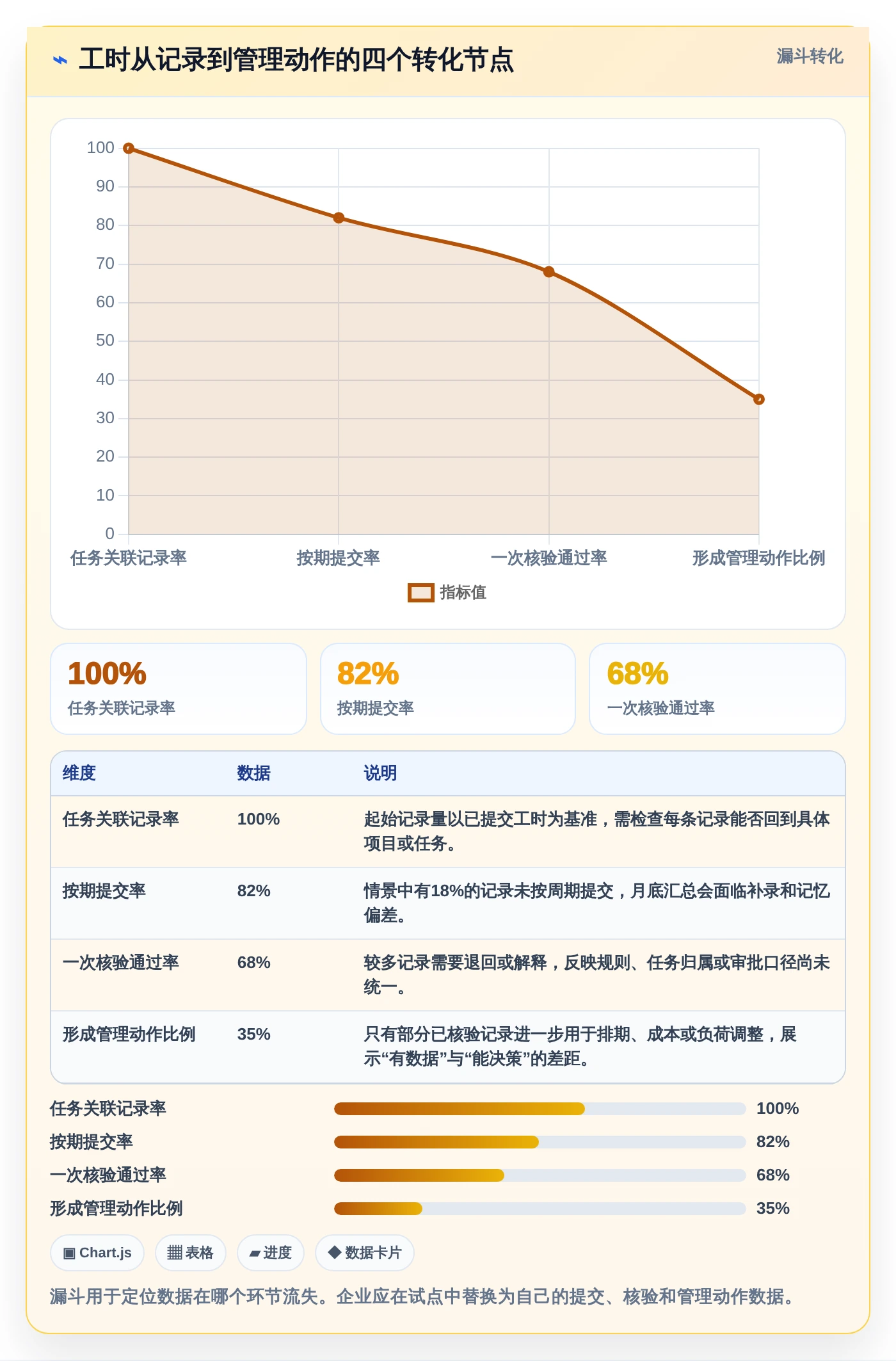 项目管理新趋势：2026年最受欢迎的5大工时面板系统盘点