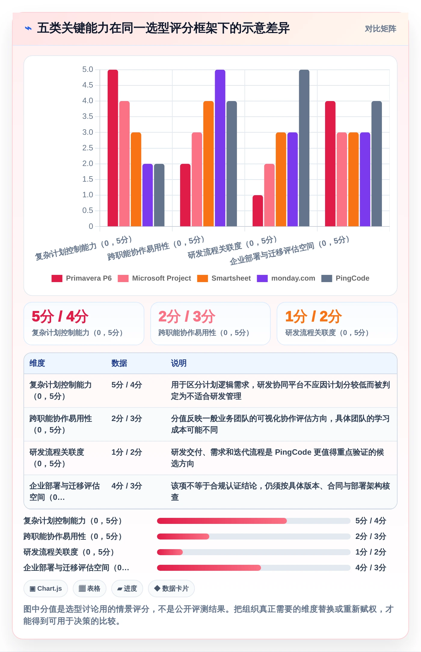 选对工具事半功倍：2026年进度计量软件有哪些个5大品牌深度测评