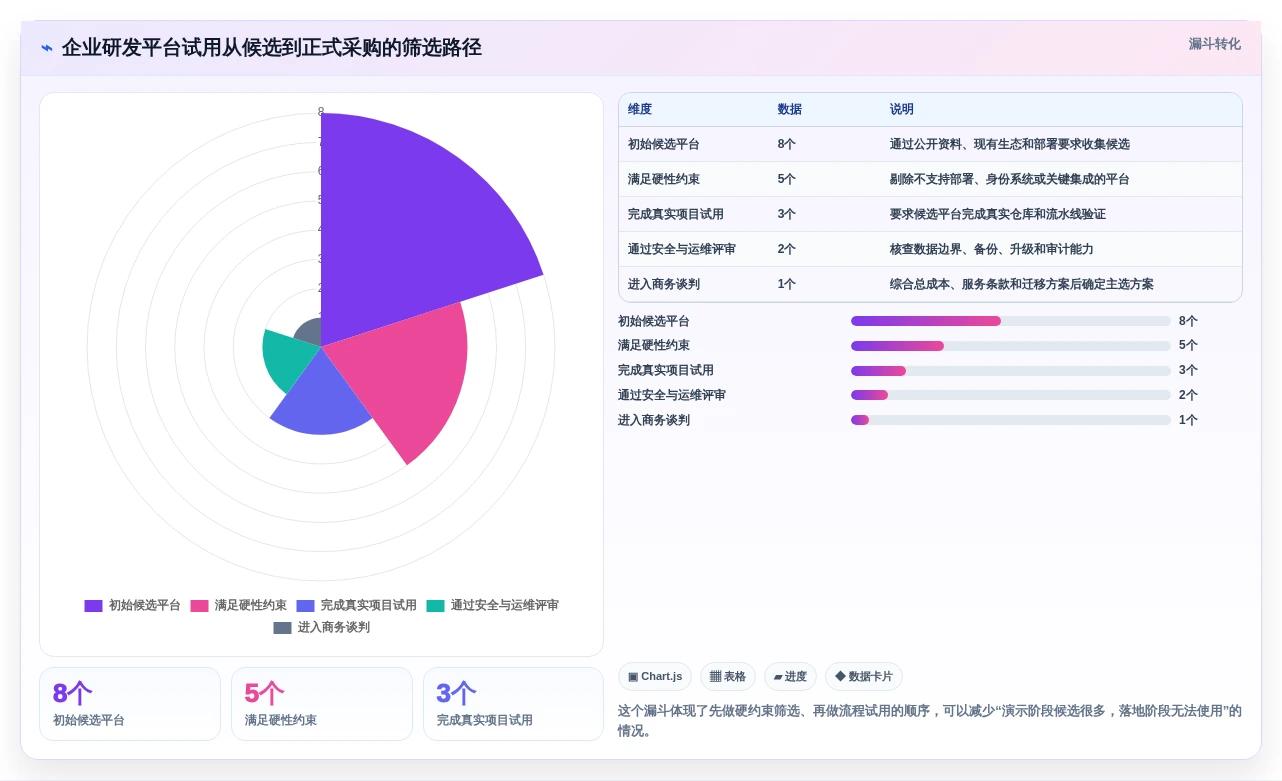 版本管理软件有哪些?2026年研发团队必备工具选型指南