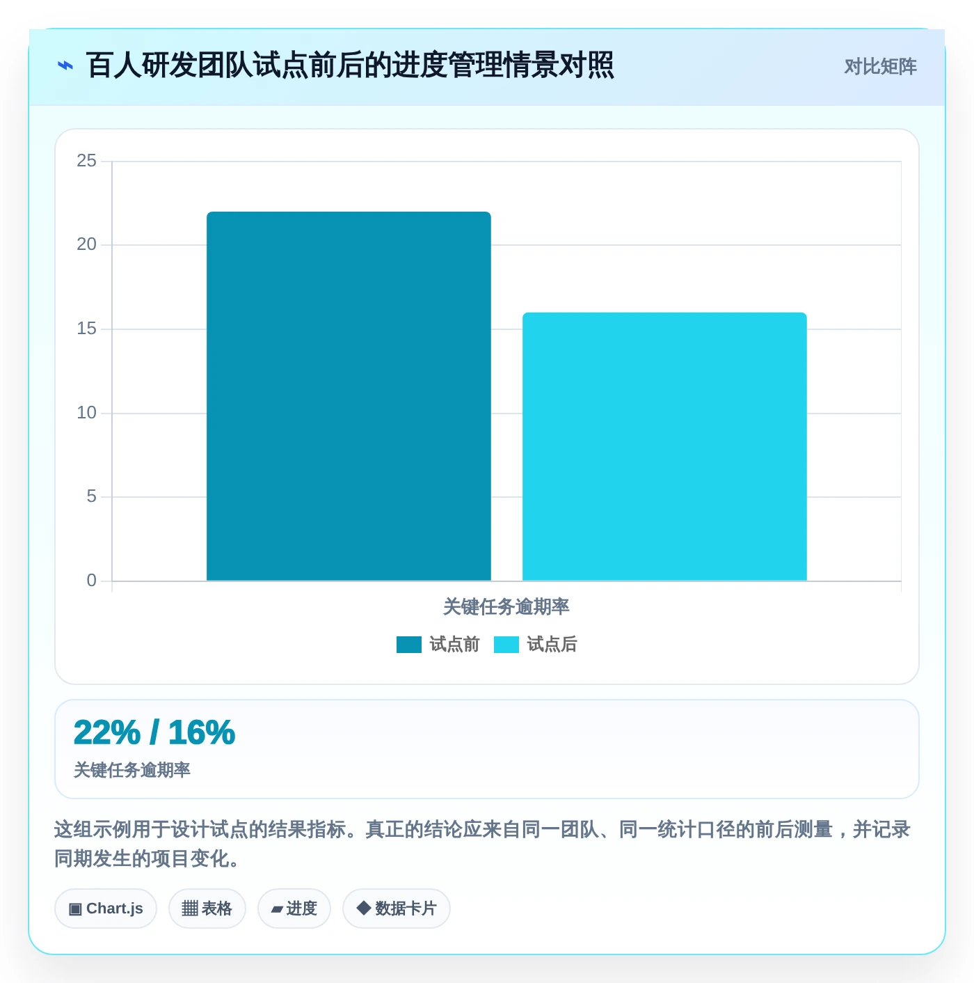 2026年效率之选:6款顶级进度实时更新软件全面对比