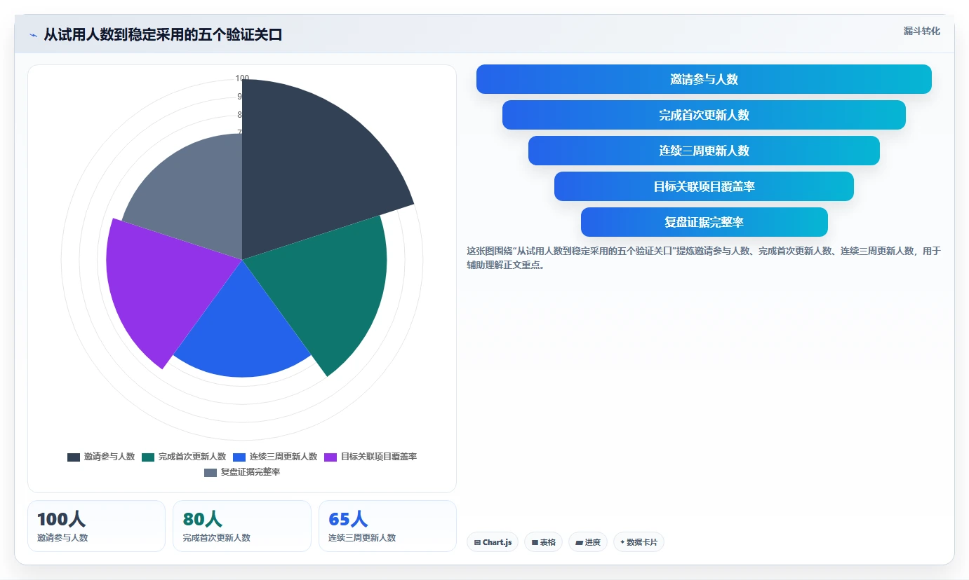 项目经理必读:2026年度5款顶级okr项目管理软件深度评测