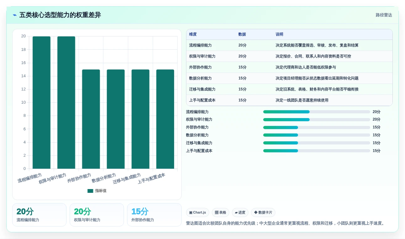项目经理必看:2026年达人任务管理系统选型指南TOP8