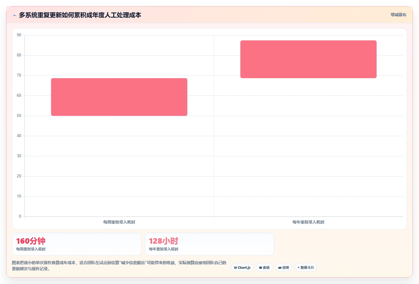提升项目管理效率：2026年度5款顶级项目经理工具深度分析