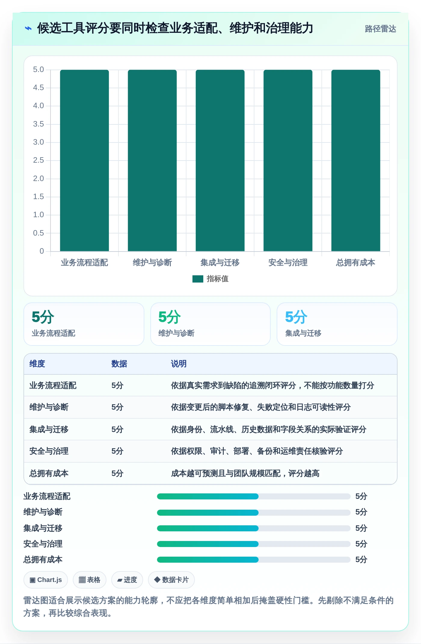 选对工具事半功倍:2026年功能测试工具选型指南